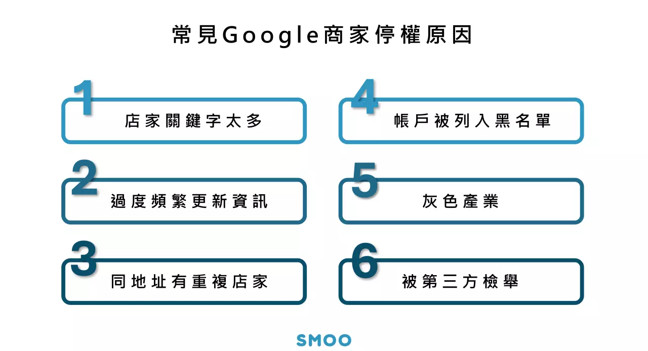 常見Google商家停權6個原因