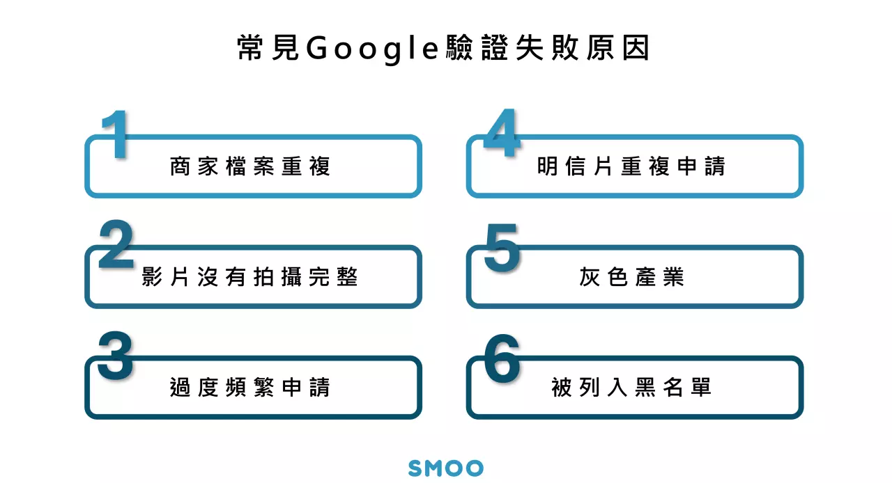 總共有6種常見Google驗證失敗原因